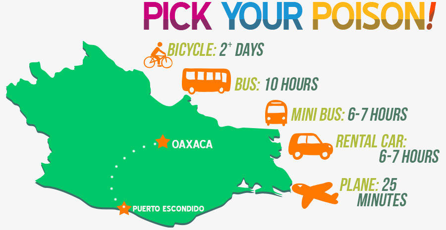 Times from Oaxaca to Puerto Escondido Infographic.png